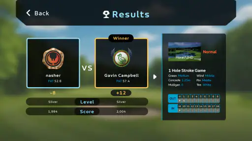 PhiGolf