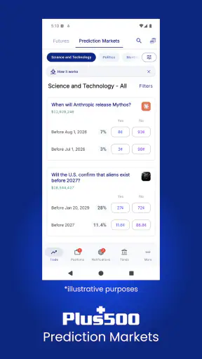 Plus500 Trading & Investing