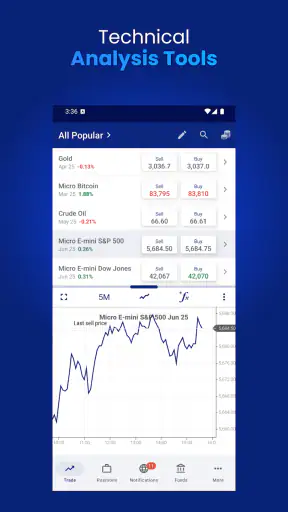 Plus500 Trading & Investing