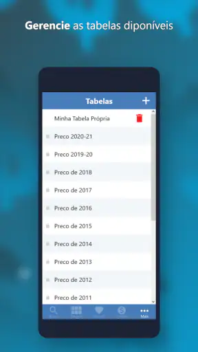PMED - Preço de Procedimento
