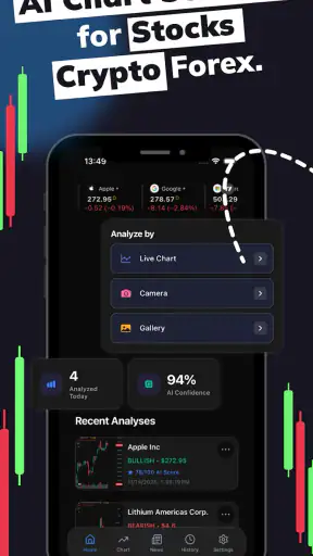 Profit AI trading signals bot