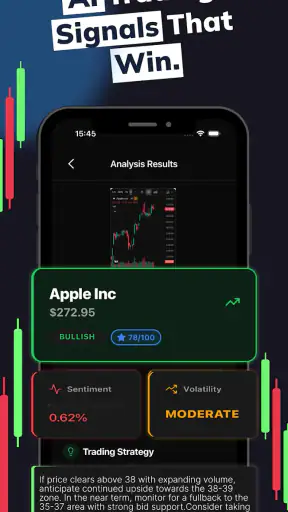 Profit AI trading signals bot