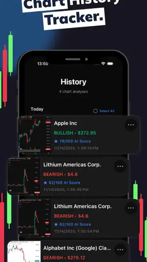 Profit AI trading signals bot