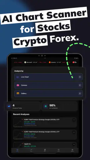 Profit AI trading signals bot