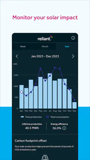 Reliant