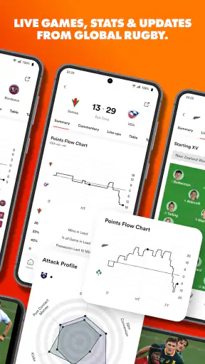 RugbyPass – Live Scores & News