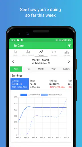 ServerLife - Tip Tracker