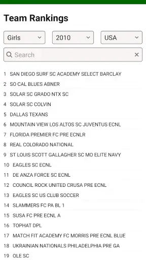 Soccer Rankings