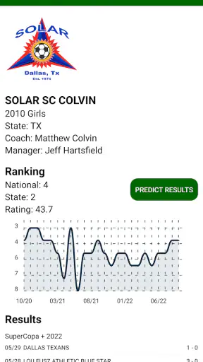 Soccer Rankings