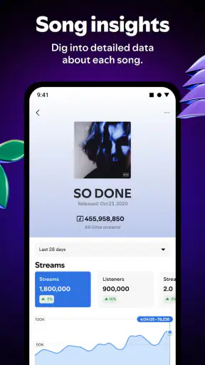 Spotify for Artists