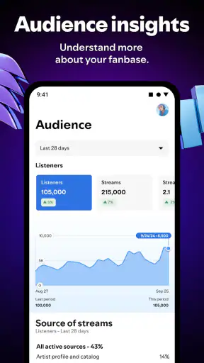 Spotify for Artists