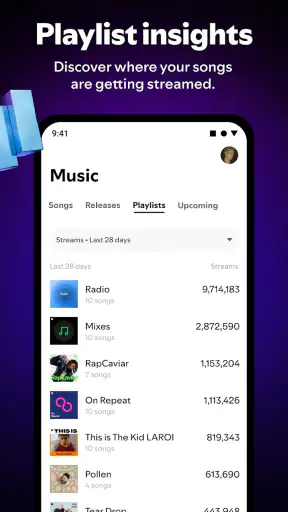 Spotify for Artists