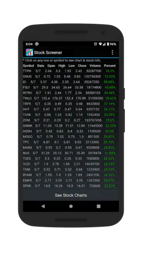 Stock Screener