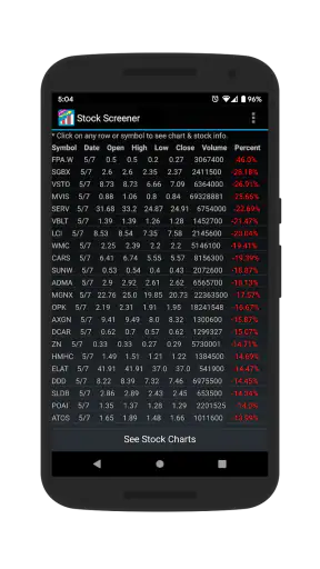 Stock Screener