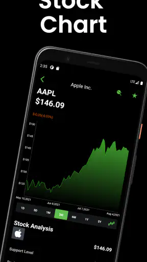 Stocks Signals - Stock Tracker