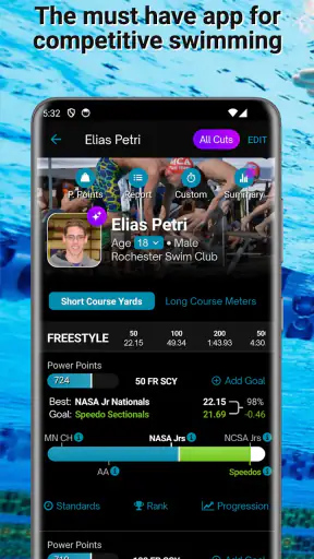 Swimmetry