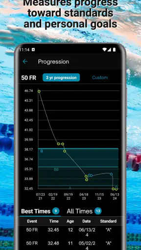 Swimmetry