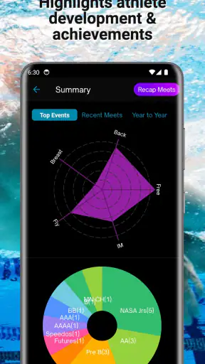 Swimmetry