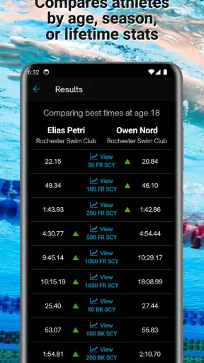 Swimmetry