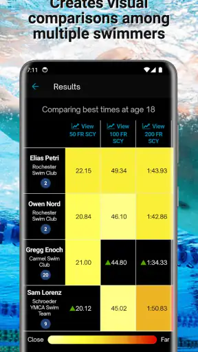 Swimmetry