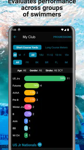 Swimmetry