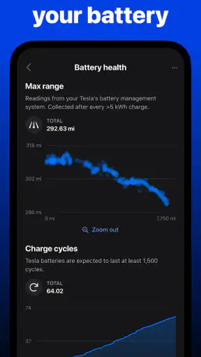 Tessie — Track your Tesla