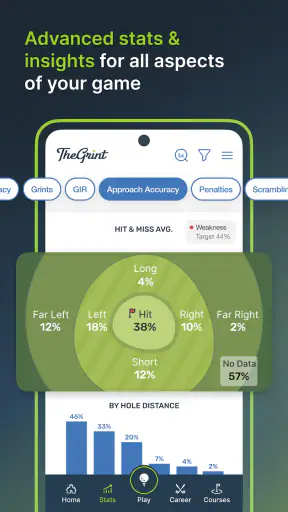 TheGrint | Golf Handicap & GPS