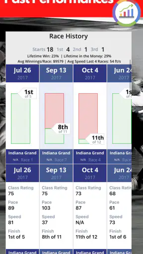 TrackWiz : Horse Racing Picks