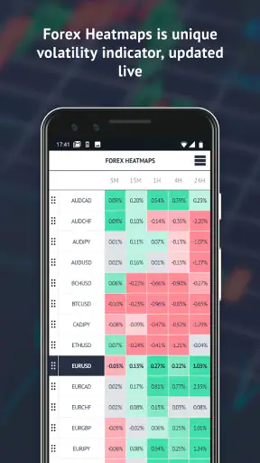 Trading Room - Forex signals a