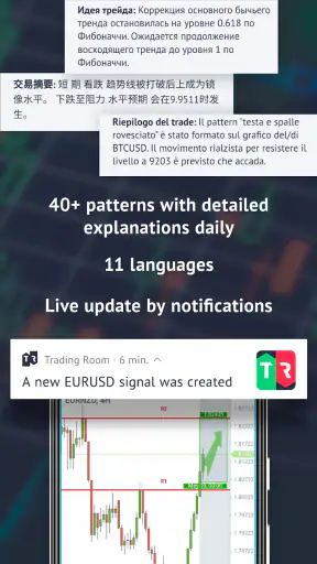 Trading Room - Forex signals a