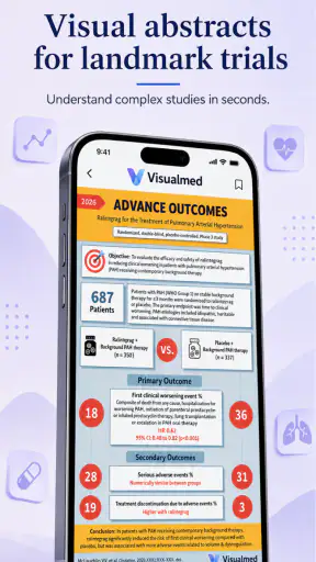 Visualmed: Clinical Trials
