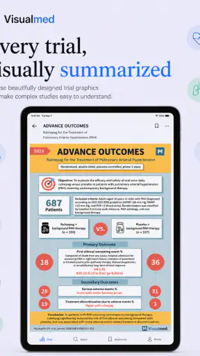 Visualmed: Clinical Trials