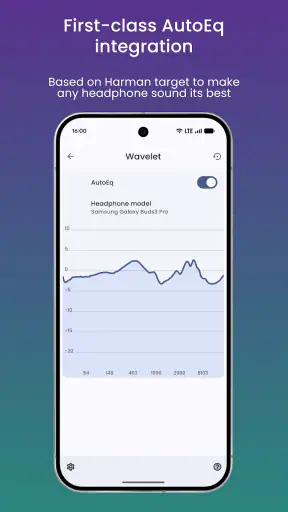 Wavelet: headphone equalizer