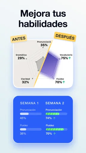 Speak English with Loora AI
