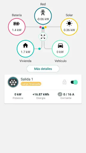 Orbis IoT