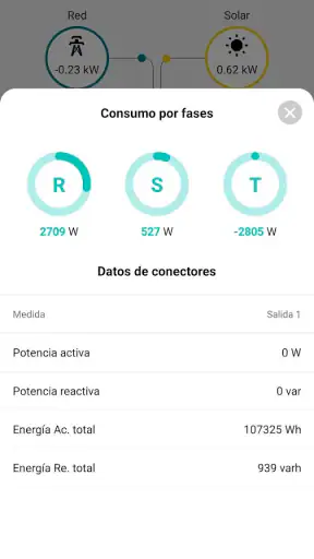 Orbis IoT