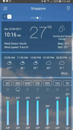 Il meteo previsioni - meteo it