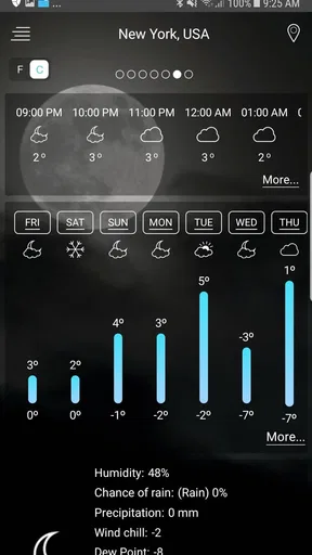 Il meteo previsioni - meteo it