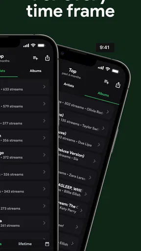 stats.fm for Spotify