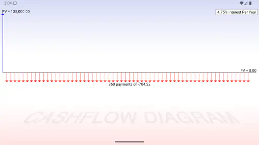10bii Financial Calculator