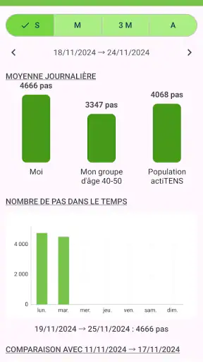 actiTENS