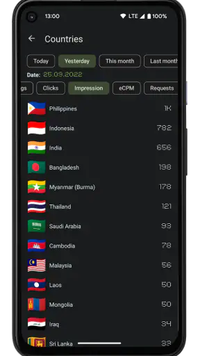 AdMobile - AdMob Metrics