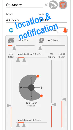 AeroXC – Météo du vol
