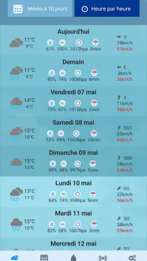 AgriMeteo - Ma meteo agricole