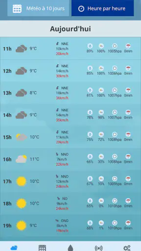AgriMeteo - Ma meteo agricole