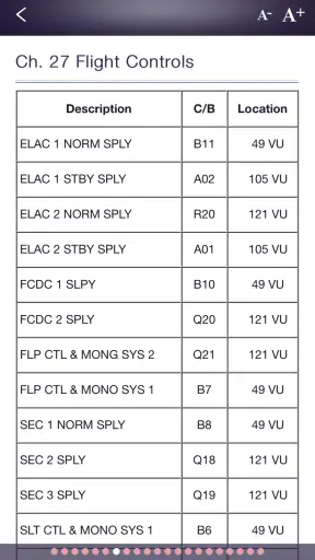 Aircraft Status