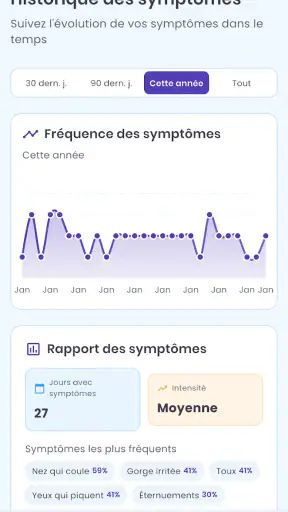Alerte Pollen