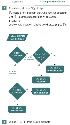 aromathics BAC