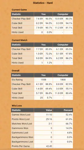 Backgammon NJ for Android