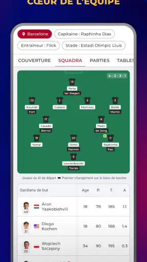 Barcelona - Pour Les Fan Barça
